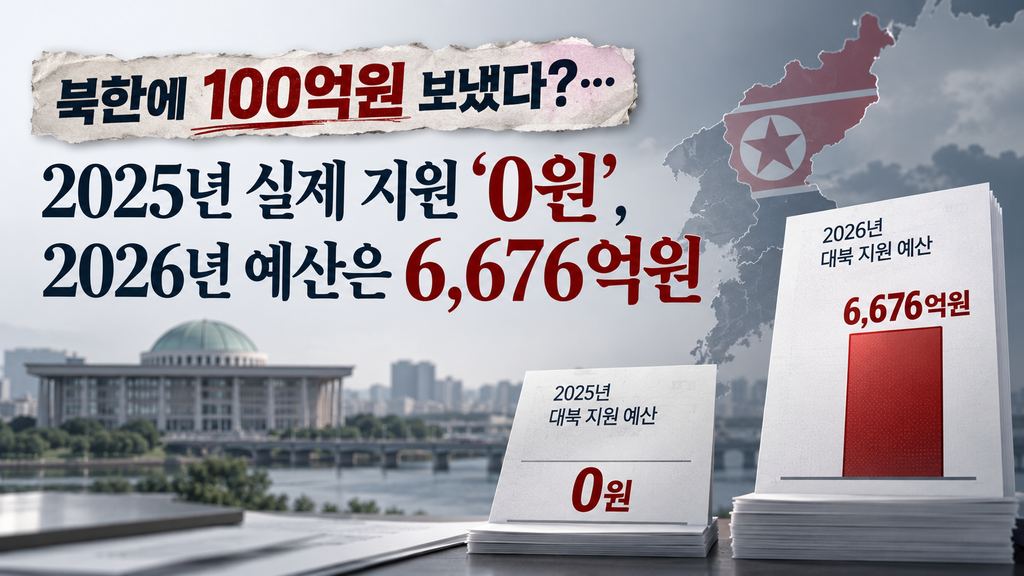 북한에 100억원 보냈다?…2025년 실제 지원 ‘0원’, 2026년 예산은 6,676억원