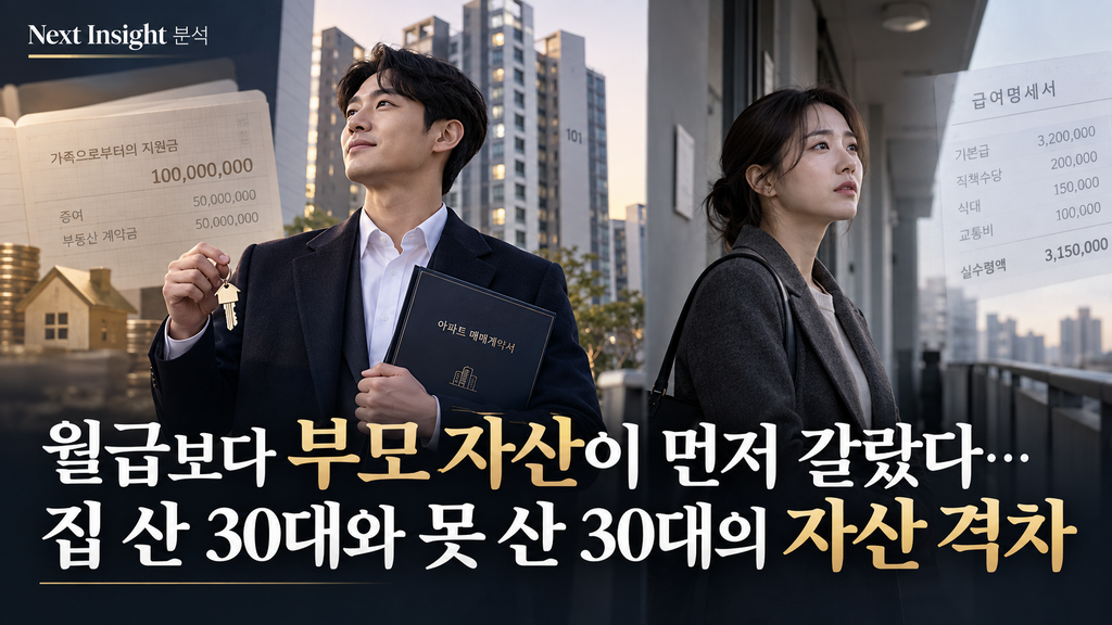월급보다 부모 자산이 먼저 갈랐다…집 산 30대와 못 산 30대의 자산 격차