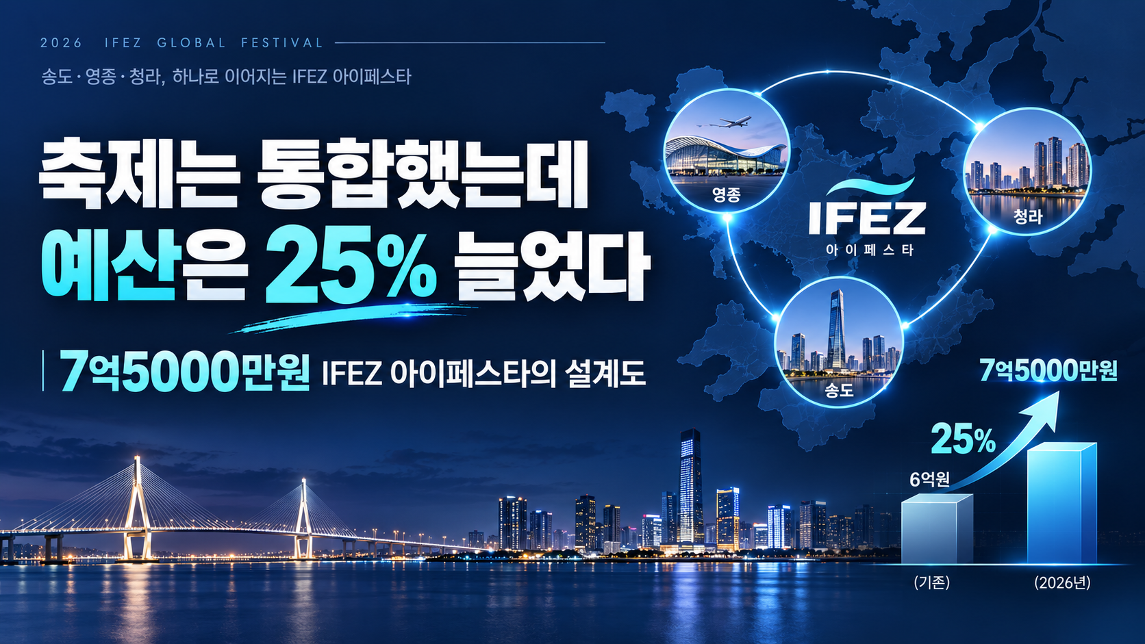 축제는 통합했는데 예산은 25% 늘었다…7억5000만원 IFEZ 아이페스타의 설계도